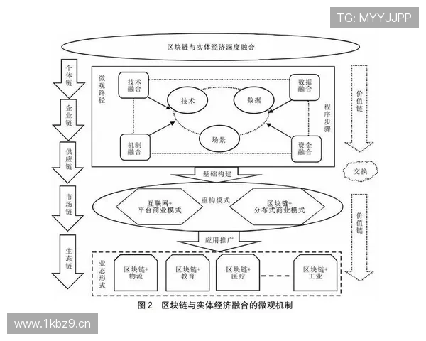 新时代背景下平潭企业家创新发展与区域经济融合路径研究